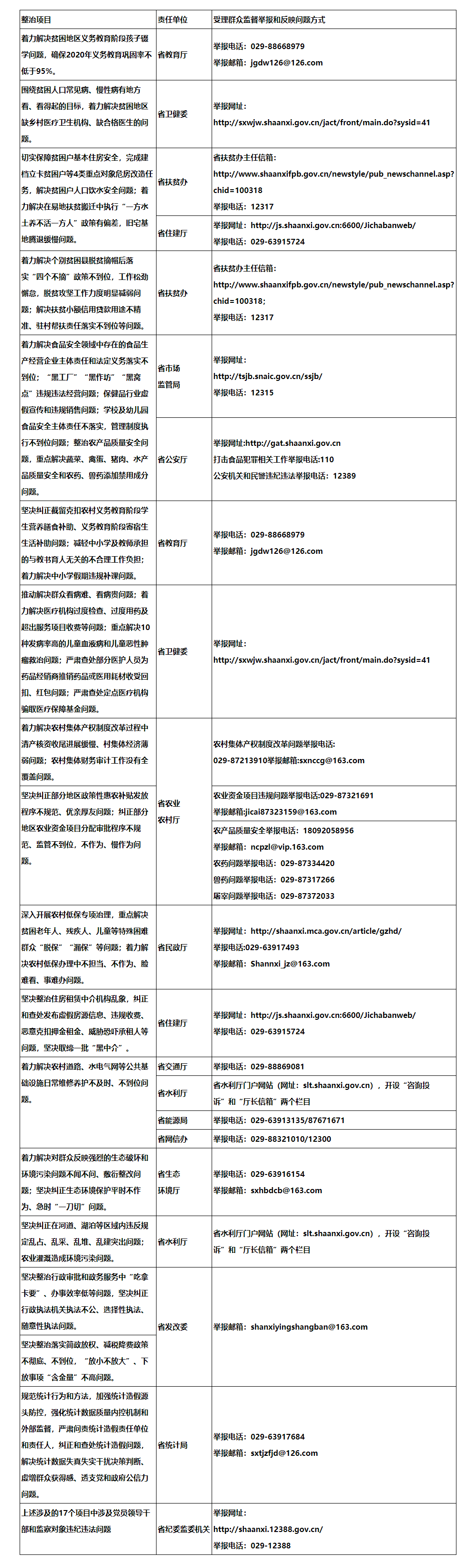 表格.png 表格.png