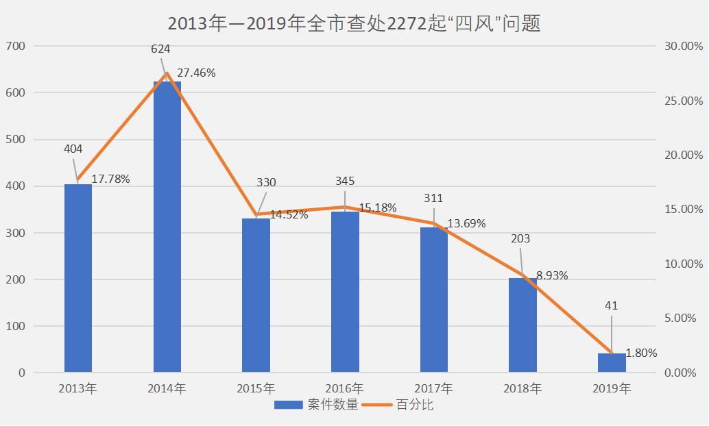 图表1.png 图表1.png