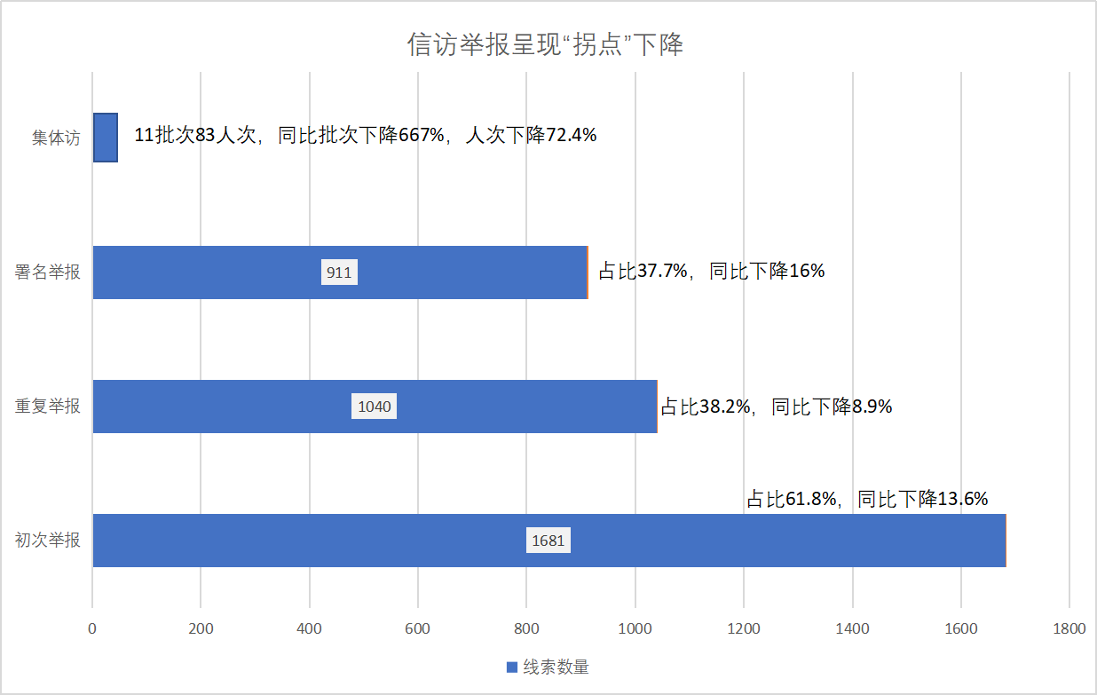 图表2.png 图表2.png