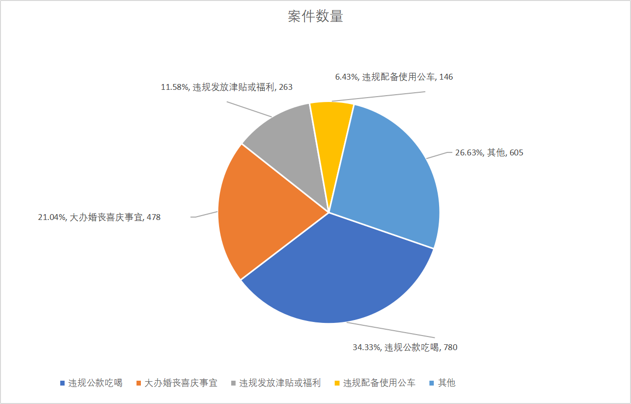 图表3.png 图表3.png
